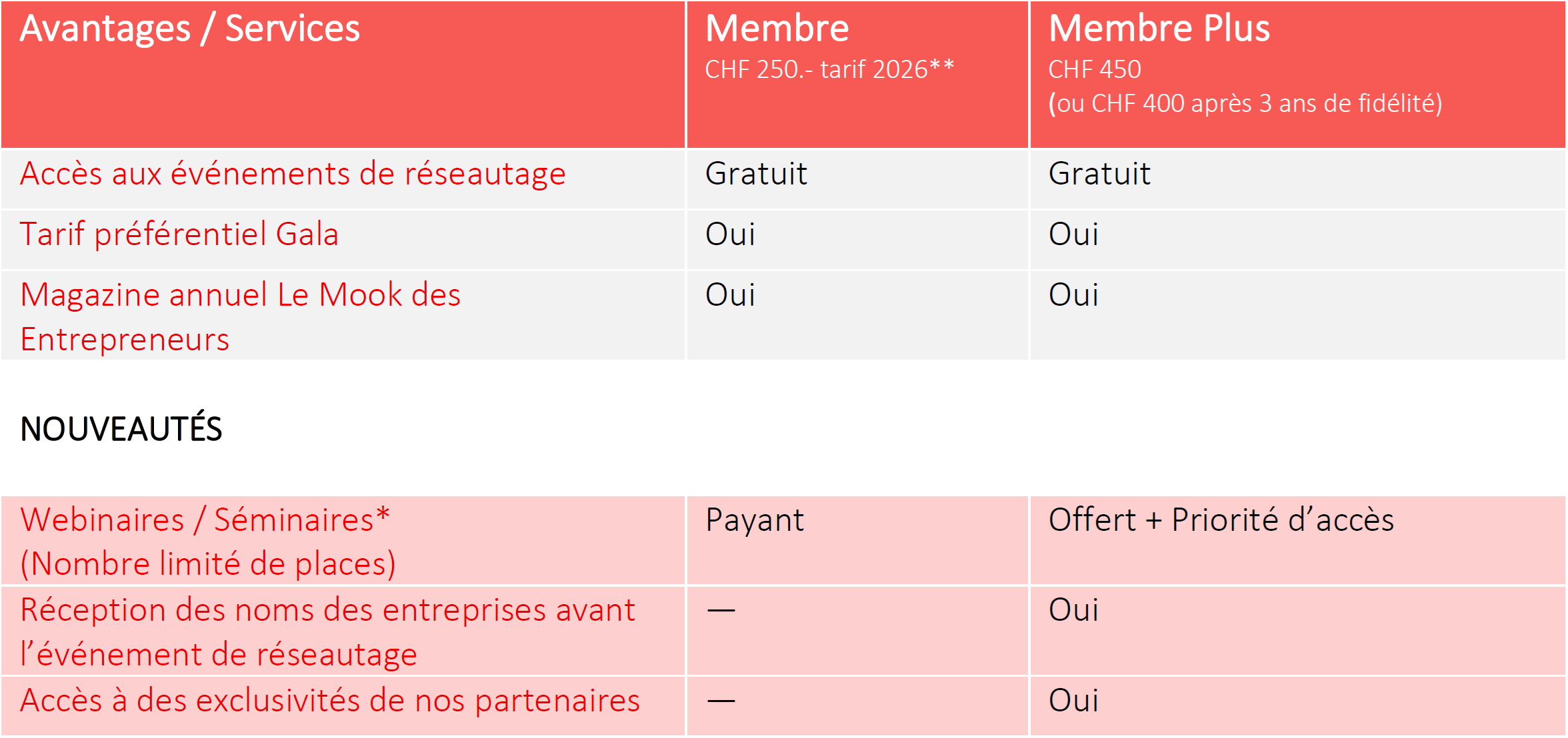 catégories de membres catégories de membres